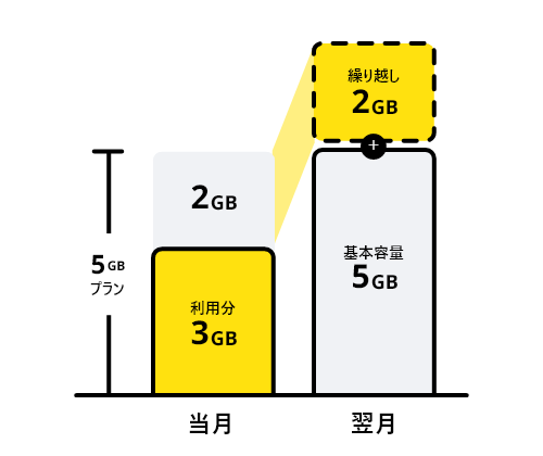 データくりこし
