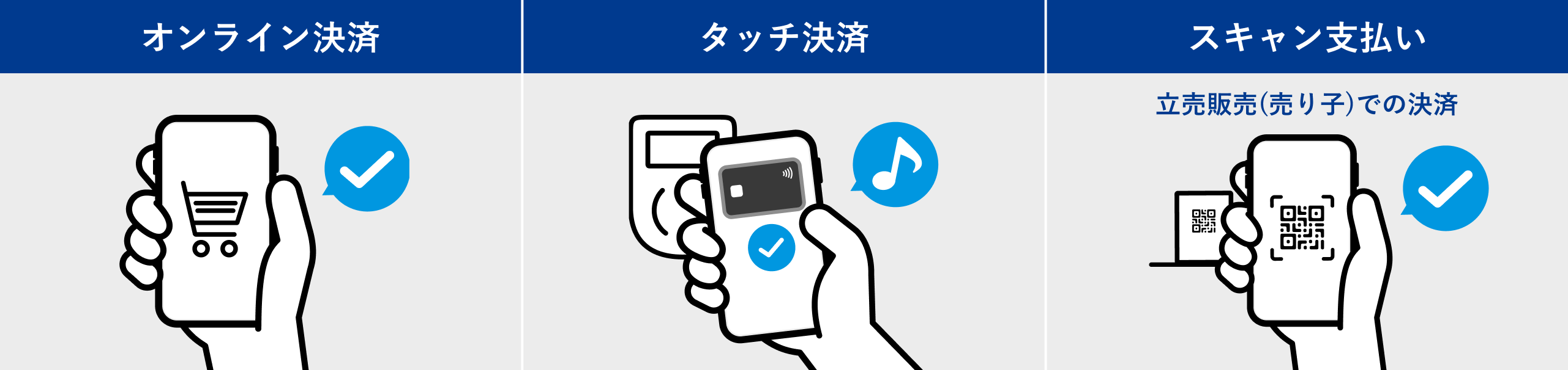 お支払方法は3つ