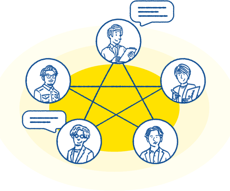 コミュニケーションにより組織になる図