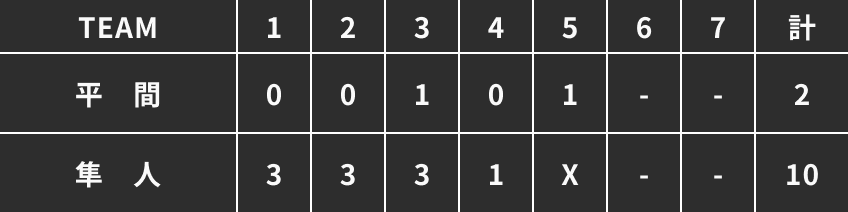 決勝