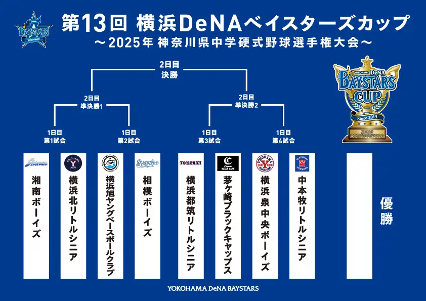 トーナメント表