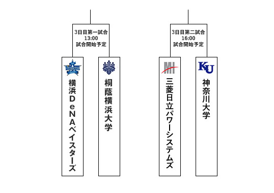 トーナメント表