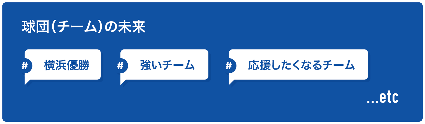 球団（チーム）の未来