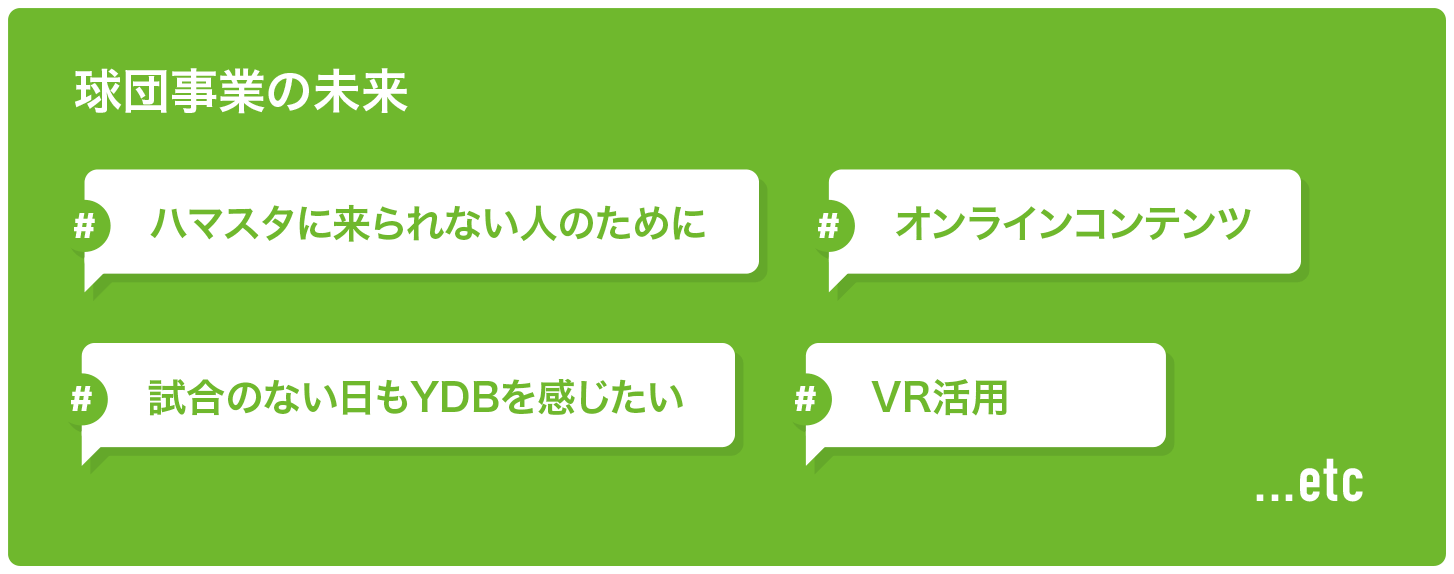 球団事業の未来