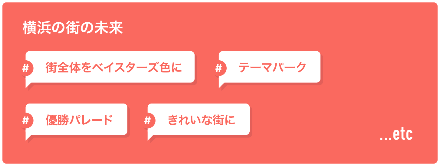 横浜の街の未来